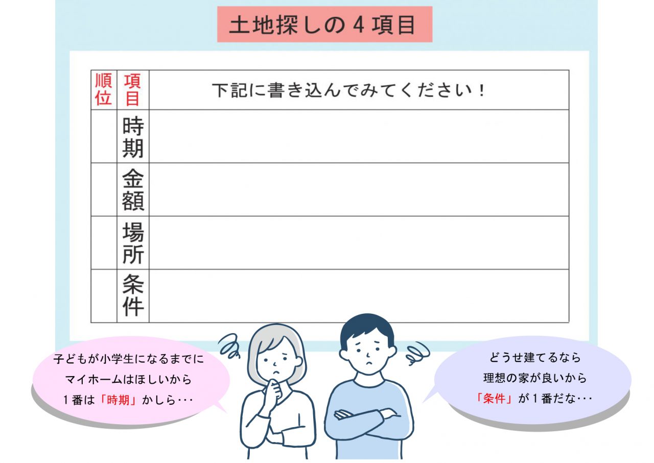 土地探し疲れた方必見 不動産屋が土地探しのコツを紹介 土地の買取王アイエー 土地 の売却 売る 査定なら株式会社アイエー 埼玉県川越市を中心に市街化調整区域などの土地を高価買取中